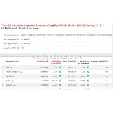 Rapport tad-Data Globali tal-Marketing